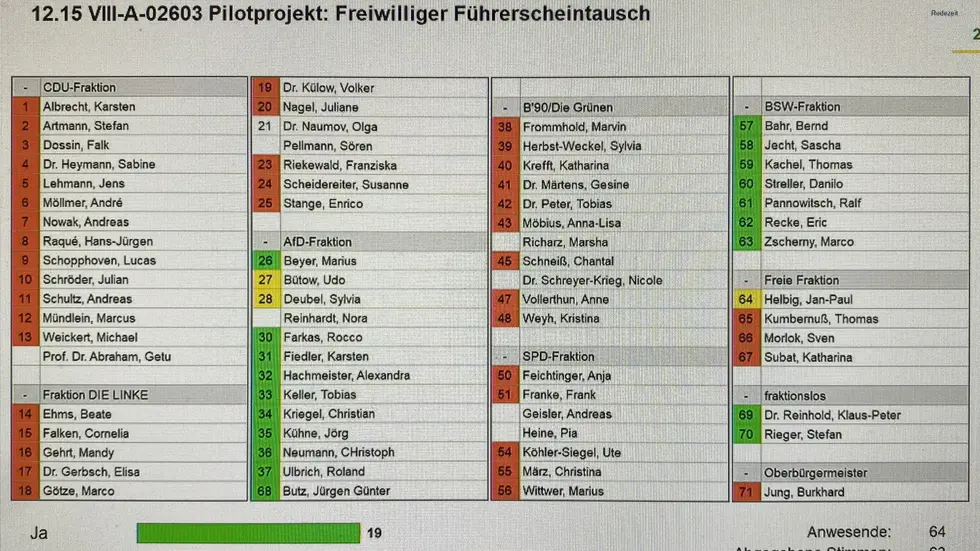 So haben die Leipziger Stadträte abgestimmt.